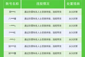 微信最新公告！这些账号永久封禁图片