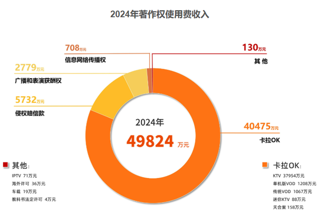 这年头去趟KTV ，我仿佛吃到了没熟的见手青
