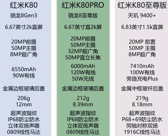 2025适合上班族用的5款手机，体验“极好”