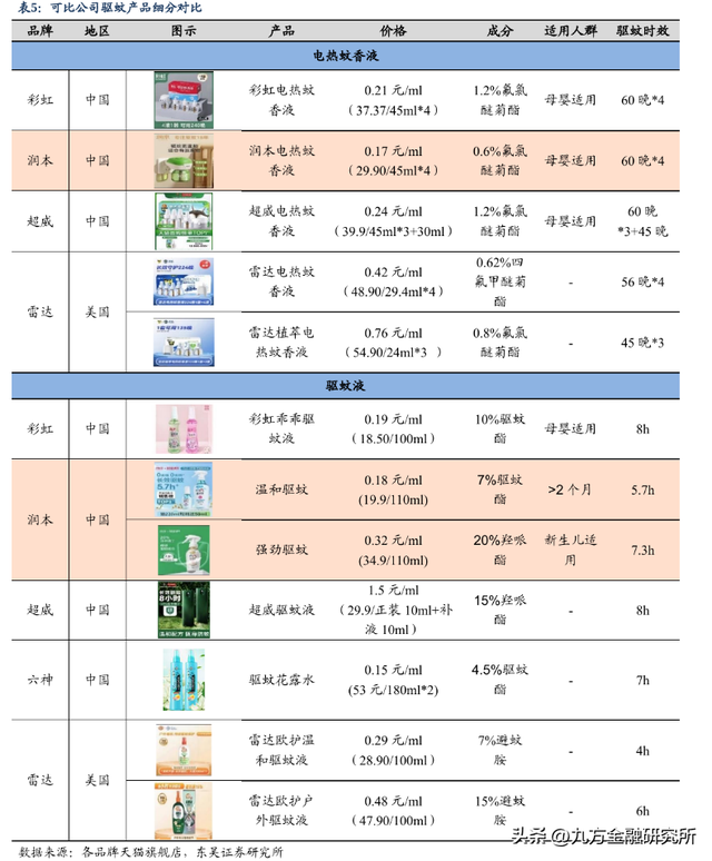 一文了解“基孔肯雅热”产业链