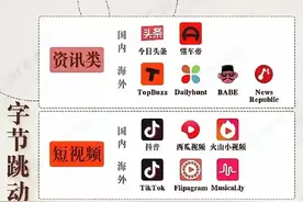 字节跳动各板块子公司简介！图片