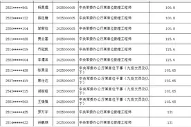 25军队文职进面名单，最高入围分130，遥遥领先啊图片