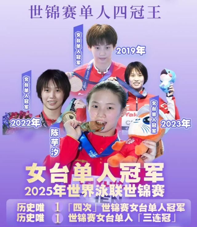 全红婵退赛，陈芋汐连夺3金，赛后采访暴露格局，周继红没看走眼