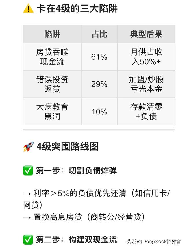 DeepSeek分析：中国家庭存款分八级，50%人卡在第4级！