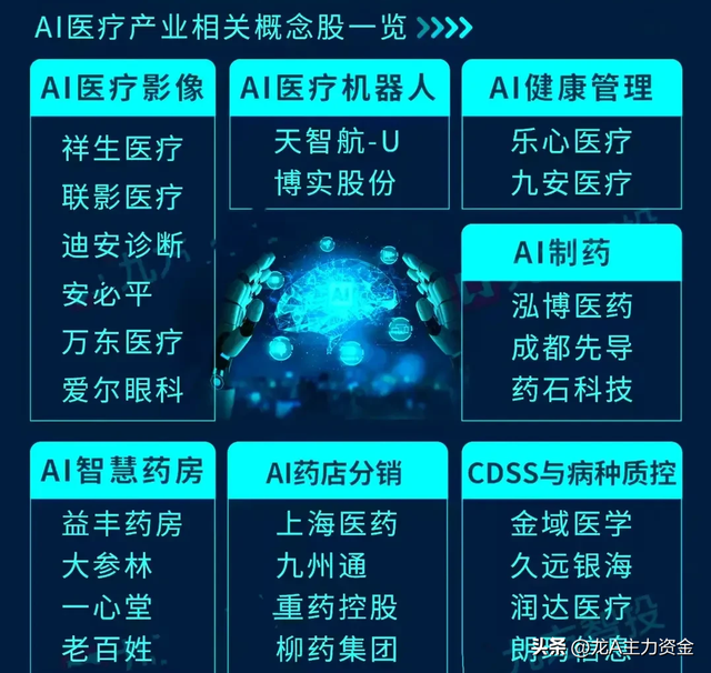 创新药三大主线+算力+国企AI+碳纤维+卫星互联网+数据要素等汇总