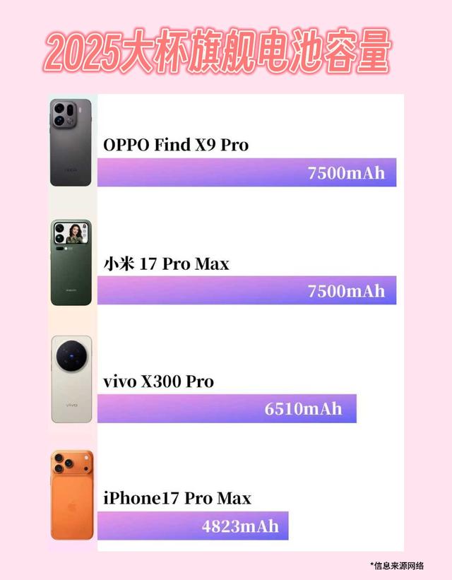 狙击iPhone17！OPPO Find X9系列憋了大招，五大维度一文看懂