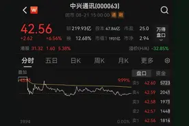 2分钟涨停！一则研报，引爆2000亿中兴通讯图片