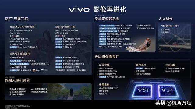 首发2亿APO长焦与索尼LYT-828，vivo X300系列首发4K 60帧电影人像