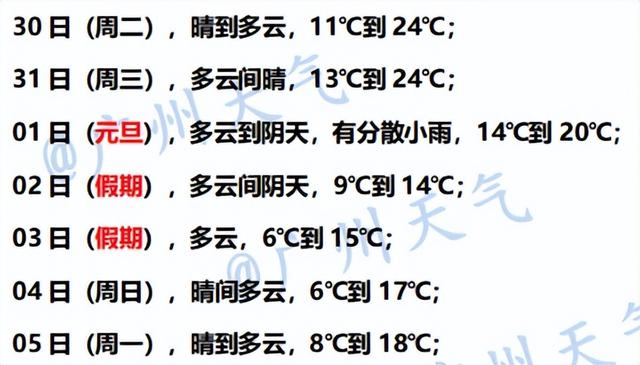 最低6°广州冷空气即将到货，留给你晒被子的时间不足三天啦