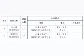 滨州市生态环境局沾化分局2025年公开招聘环保网格员简章图片
