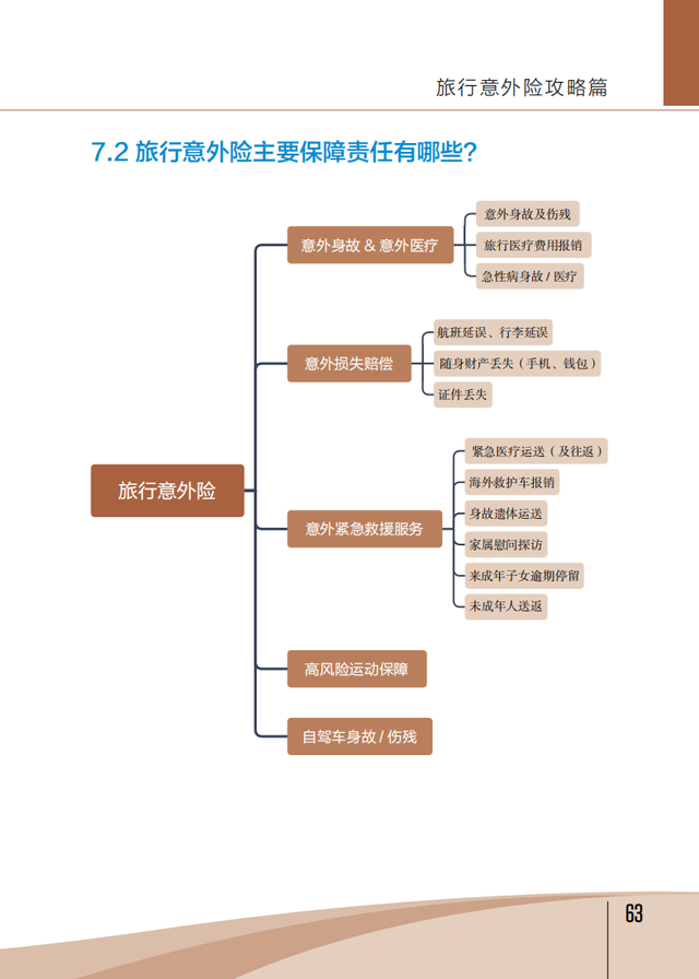 【旅游安全】文化和旅游部《旅游安全实务手册》——旅行意外险攻略篇