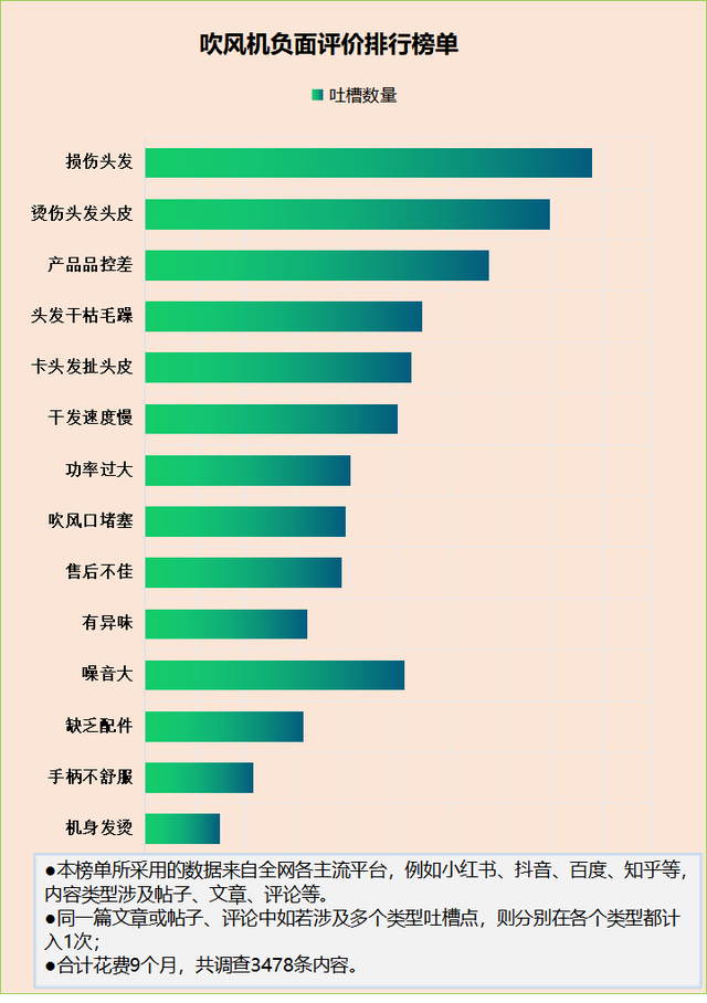 吹风机经常吹头发有坏处吗？忠告四大风险弊病