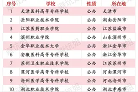 护理是专科女生能够学到的最好专业之一图片