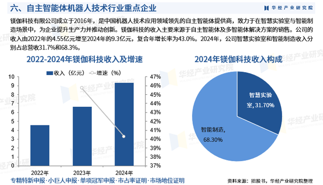 2025年中国自主智能体机器人技术行业研究报告-华经产业研究院
