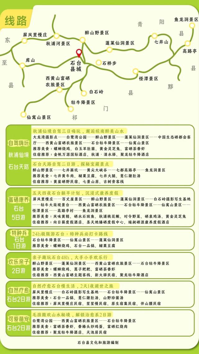 皖美夏日 | 这么近 那么美，周末石台醉山水，解锁家门口的宝藏小城