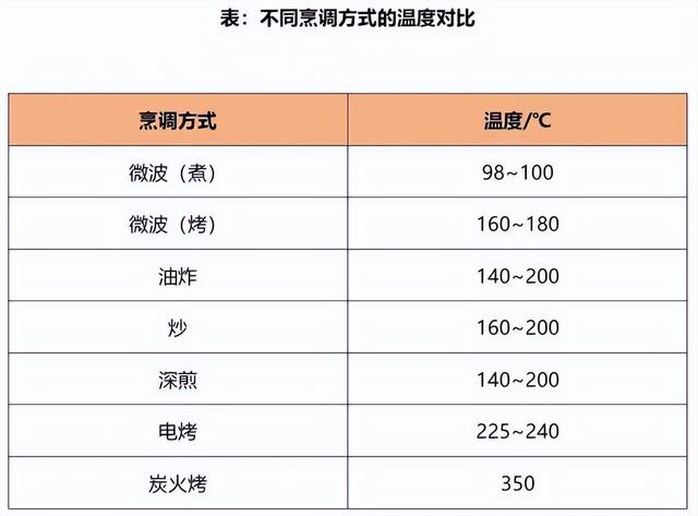它才是被低估的“国民好油”，营养远超想象！可惜很多人不知道
