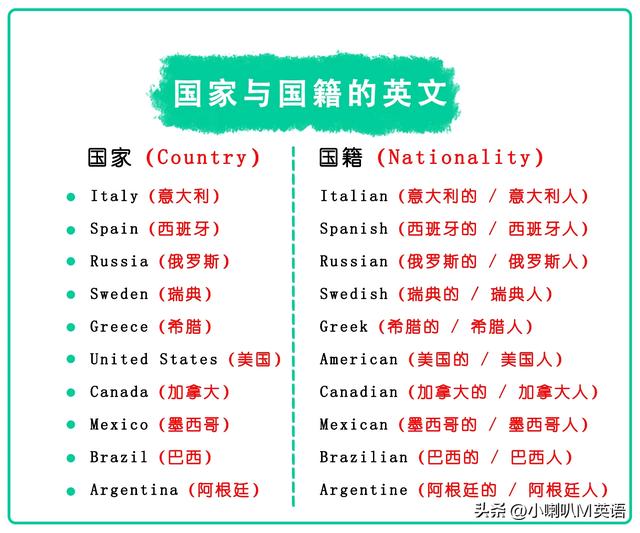 各个国家与国籍的英文，超好记！