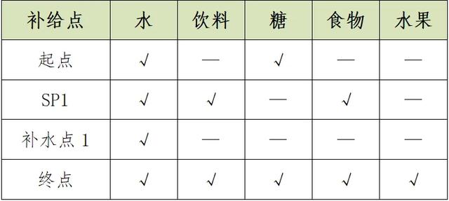 参赛指南 | “巅峰湖南・2025” 六大名山登山赛（蓝山站）