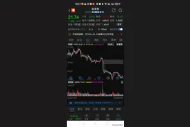 金龙鱼跌成了“鱼干”，价值投资者嚎嚎大哭！图片