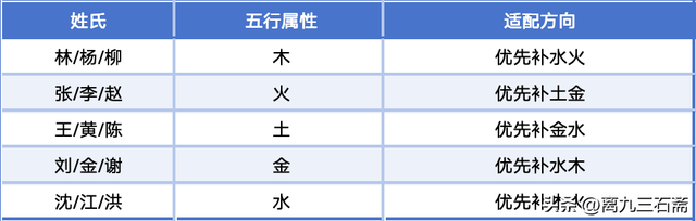 🔥蛇宝宝起名全攻略：生肖喜忌+吉祥字库，新手爸妈必看