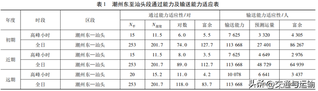 粤东城际铁路潮州东至汕头段开行高速铁路下线列车方案研究