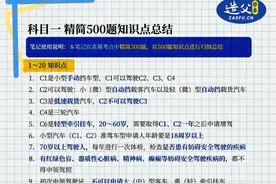驾照 随便看看背背模拟考试就可以及格了， 再也不用死记硬背，图片