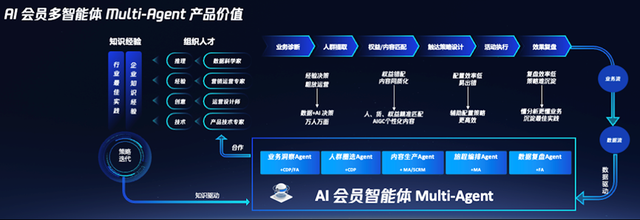 重构对话：AIGC产业创新基地CEO谌鹏波解构绝味AI数智增长引擎