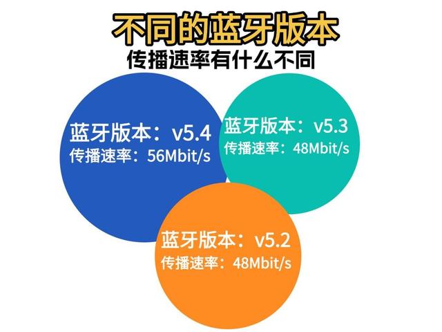 性价比高的开放式耳机怎么选？哪个牌子好？开放式蓝牙耳机推荐