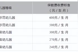 武汉市教育局最新公告：收费标准公布图片