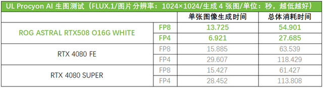 真白真香型主机该装啥显卡，看看这块白夜神5080再做决定