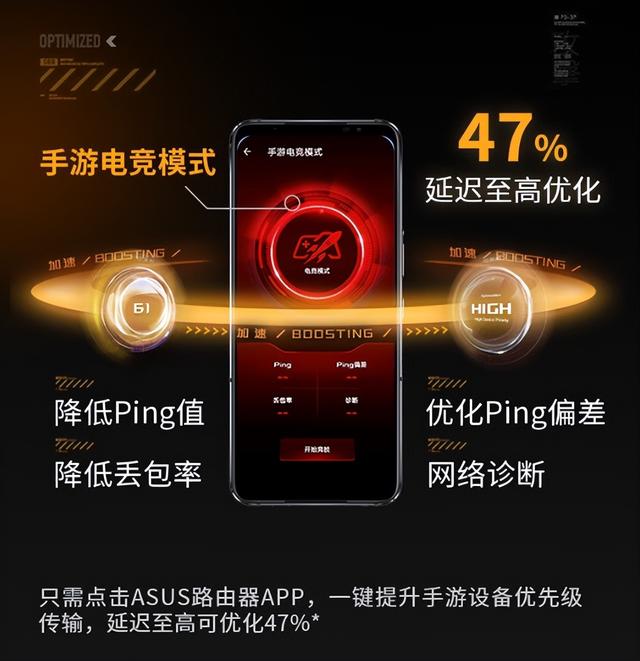 WiFi7是否值得跟风，入门级路由器与中高端差距多大
