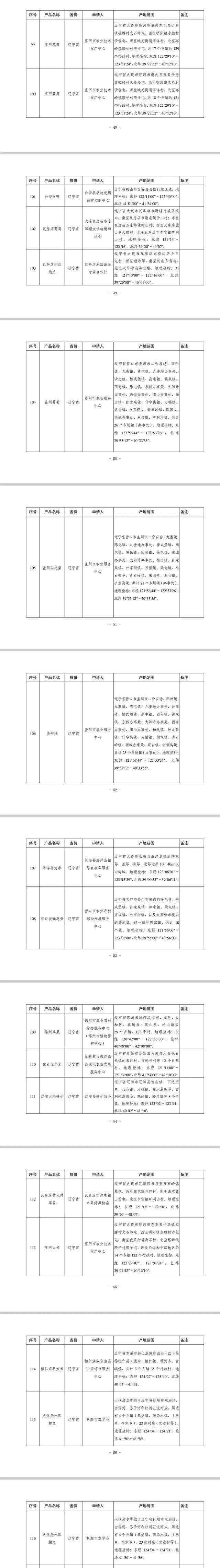 辽宁新增62个地理标志产品！名单公布