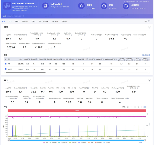 体验完华为 Mate 70 Air, 我感觉它被Air耽误了