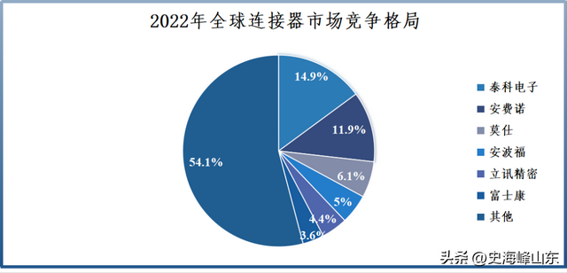 立讯精密，大象转身