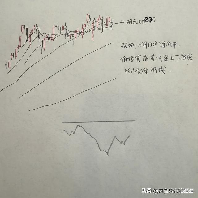 明天A股怎么走？到底是涨是跌？我做了一个大胆的预判