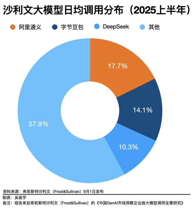 重回快车道的阿里云，要继续做两件事