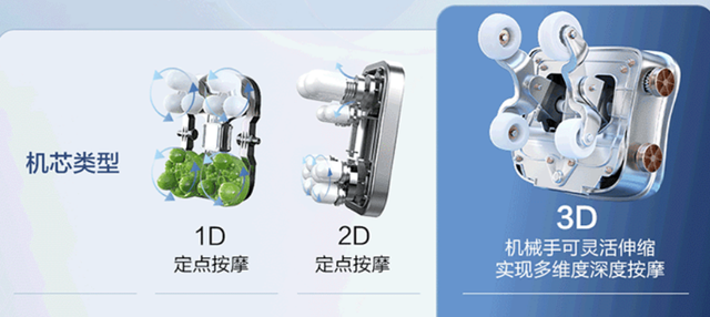 按摩椅十大品牌有哪些？别瞎买！2025按摩椅排行榜+10款型推荐