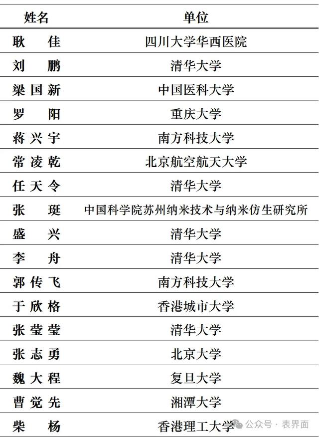 “自然-低维材料与器件”会议参会邀请 ｜推广