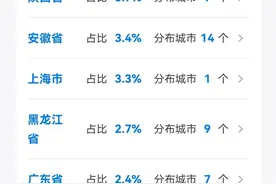 史姓谱系脉络简述（抛砖引玉）图片