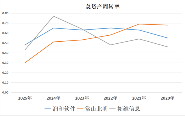 华为算力利好！润和软件、常山北明、拓维信息，三兄弟有望开心吗