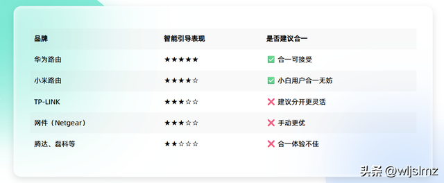 WiFi到底是双频合一还是分开好？99%的人都选错了！