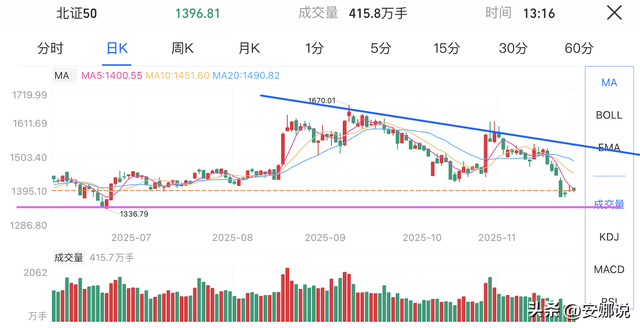 操作：CPO存储芯、能源金机器；如何运用移动平均线？