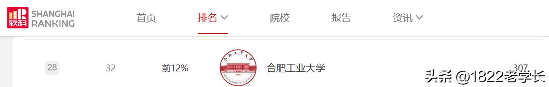 八所實力最強的211_西電北郵計算機學科實力_軟科計算機學科排名211高校