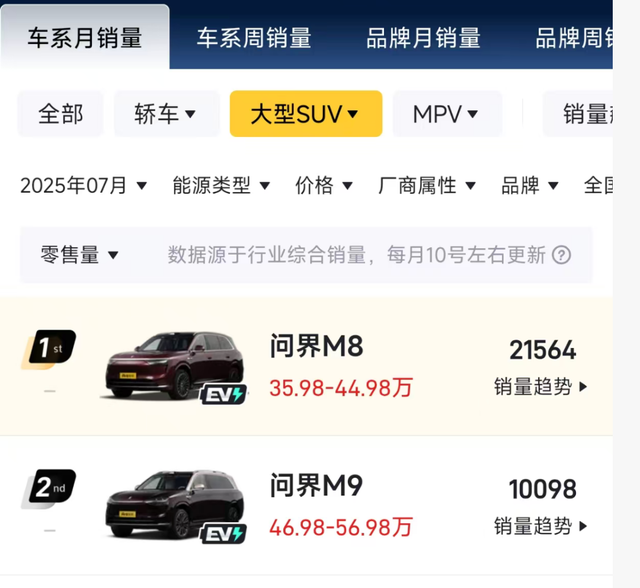 续航超1000km 的固态电池，将彻底“杀死”油车？事情又有了变数！