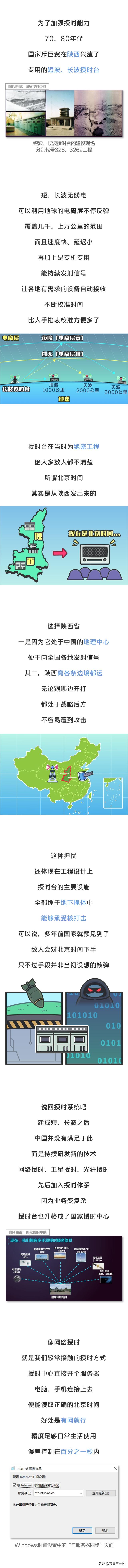 连续猛攻10个月！美国想要打下的国家授时中心是什么？