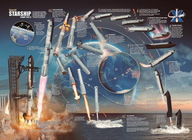 星舰3连败，今年试飞首次成功！但仍有问题，火星移民希望大吗？