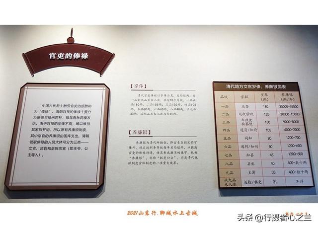 山东行游影记（252）—聊城水上古城（十六）