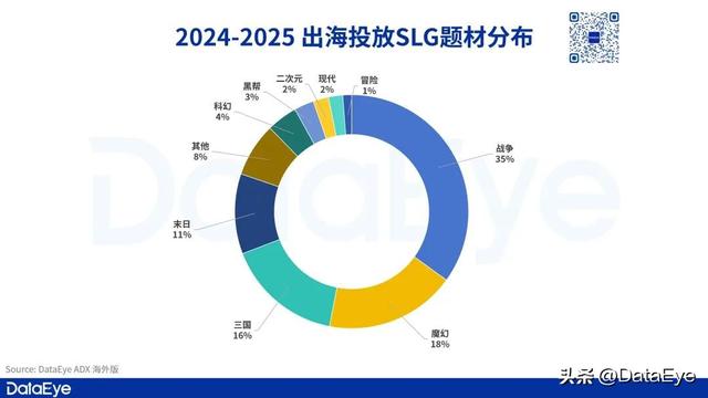 今年最猛小游戏，出海首月收入450W，具体情况如何？