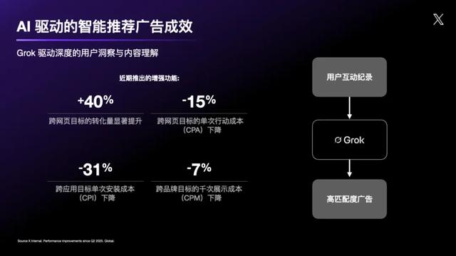 重新理解「X」：马斯克带来的变化，对中国卖家意味着什么？
