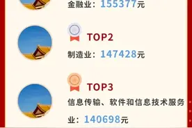 2023年呼和浩特市平均工资发布！图片